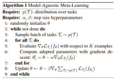 Model%20Agnostic%20Meta%20Learning%20for%20Fast%20Adaptation%20o%2073b0e351a08a4e52ac2c515e252baaec/maml-pseudocode.png