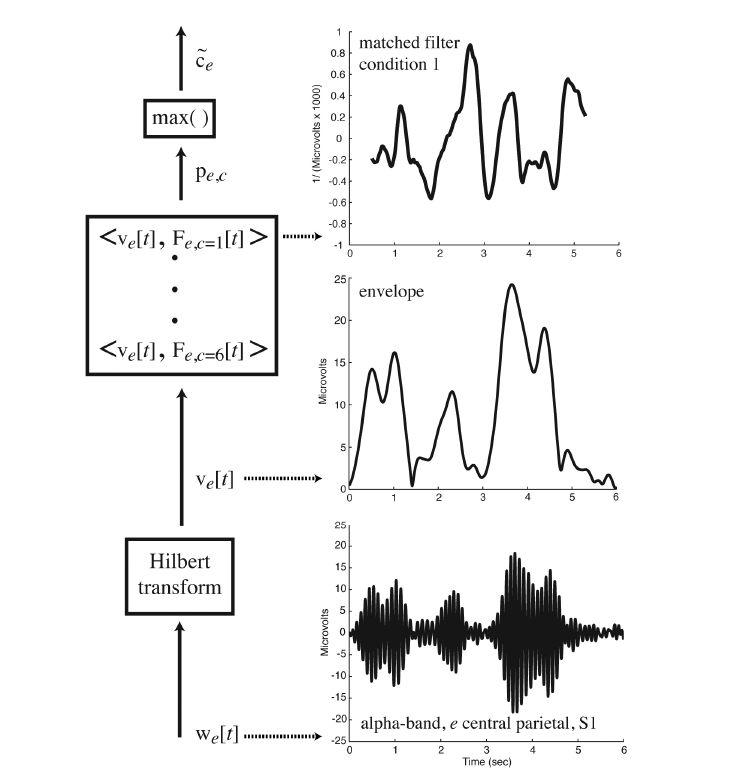 Toward%20EEG%20Sensing%20of%20Imagined%20Speech%20692b727ae1e9488c9aa9b96a23d1770e/Untitled%203.png