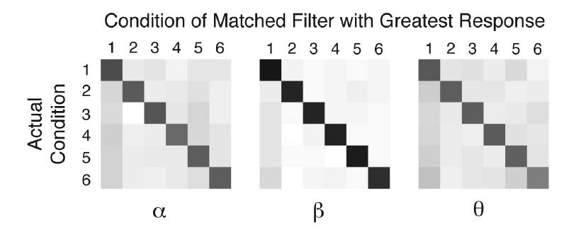 Toward%20EEG%20Sensing%20of%20Imagined%20Speech%20692b727ae1e9488c9aa9b96a23d1770e/Untitled%206.png