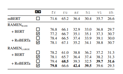 Transferring%20pre%20trained%20LMs%20605913275cae44a2bdaea64630727a8c/las.png